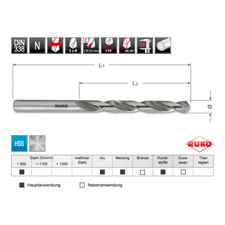 RUKO Spiralbohrer DIN 338 Typ N Nenn-Ø 2 mm ( 4000600133 )