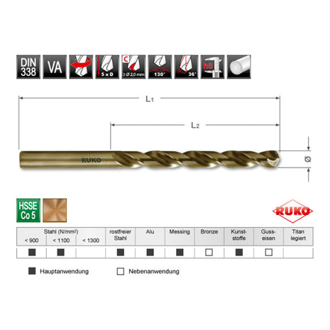 Broca helicoidal RUKO DIN 338 tipo INOX diámetro nominal 4,3 mm (4000600458)