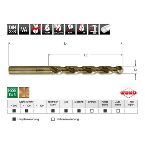 Broca helicoidal RUKO DIN 338 tipo INOX diámetro nominal 5,2 mm (4000600468)