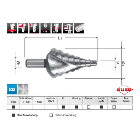 Wiertło stopniowe RUKO zakres wiercenia 6-32 mm ( 4000601713 )