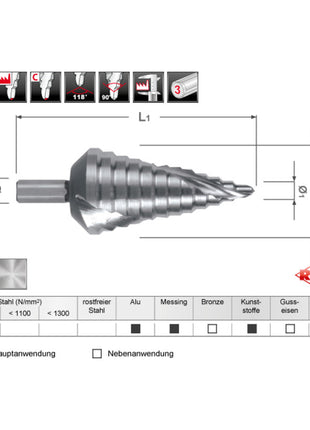 Zakres wiercenia wiertła stopniowego RUKO 6-37 mm ( 4000601716 )