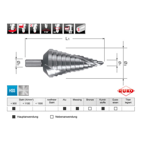 RUKO Stufenbohrer Bohrbereich 6-37 mm ( 4000601716 )