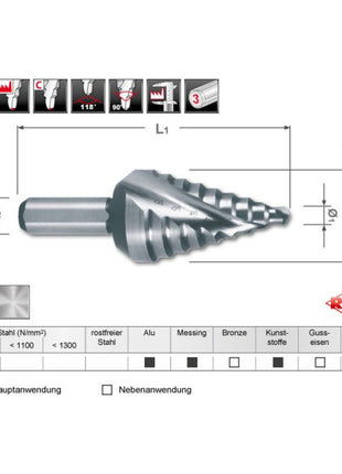 Wiertło stopniowe RUKO zakres wiercenia 4 - 20 mm ( 4000601753 )