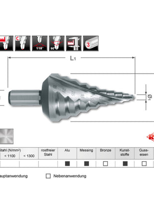 Zakres wiercenia wiertła stopniowego RUKO 5,3 - 30,5 mm ( 4000601758 )