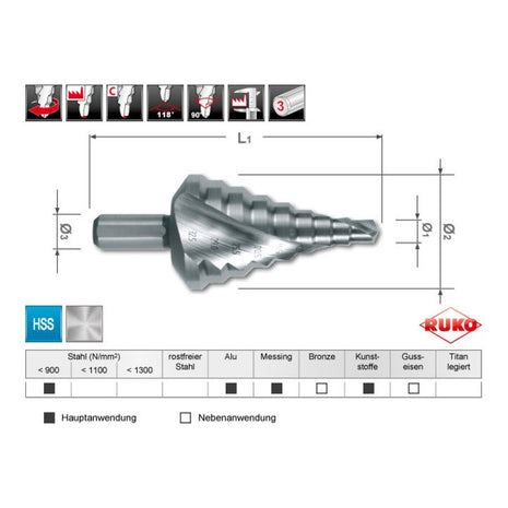 Zakres wiercenia wiertła stopniowego RUKO 6,5 - 32,5 mm ( 4000601759 )