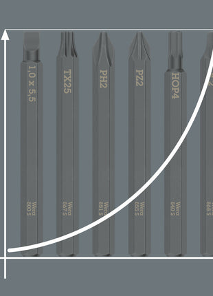 WERA Bit 855 S PZ 3 x 70 mm 1/4 ″ PZ 3 Länge 70 mm ( 4000827262 )