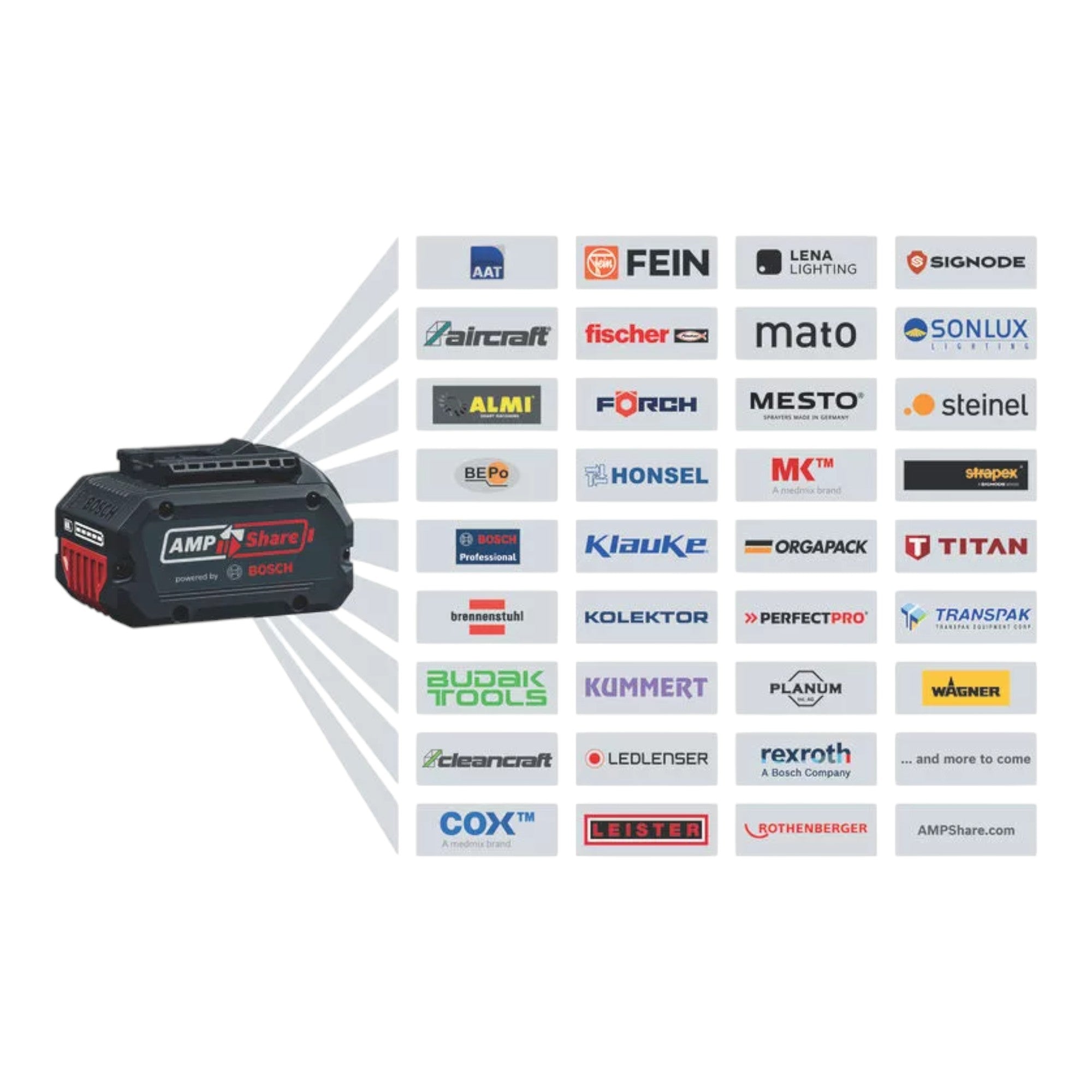 Bosch Starter Set 1x ProCORE 18 V 4 0 Ah Professional Li Ion Akkupack 1600A016GB GAL 18V 160 Professional Ladegeraet 1600A02T5G  4 - toolbrothers
