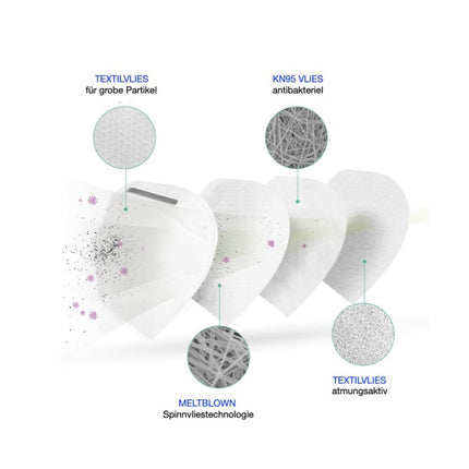 20x Mundschutz Atemschutz Maske KN95 95% Filterleistung FPP2 vergleichbar 4-lagig