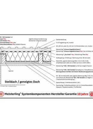 Meisterling HDi Dampfsperre atmungsaktiv 1,5x50 m ( 005100000110 ) Dampfbremse / Luftsperre Sd Wert ca. 2 m