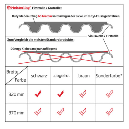Meisterling Firstrolle / Gratrolle 320 mm x 5 m ( 012100000400 ) UV stabilisiertes hochleistungs PET Spinnvlies Gewebe schwarz