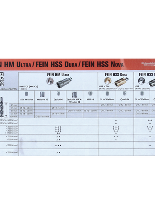 FEIN Best of Kernbohrer HM Ultra 50 Zubehörset 8 tlg. ( 63127276020 ) 3/4" Weldon 12 - 22 mm