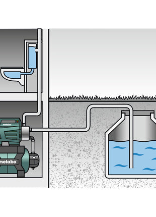 Metabo HWW 4500/25 INOX PLUS Hauswasserwerk 1300 W 75 l/min 4,8 bar ( 600973000 )