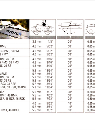 2x STIHL Oilomatic Sägekette .325" Rapid Super mit 1,6 mm Treibglieddicke - 37 cm ( 3639 000 0062 ) - Toolbrothers