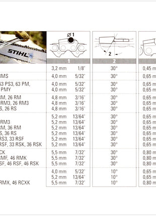 STIHL Oilomatic Sägekette 2 Stück 325" 1,6mm 32cm Rapid Super ( 3639 000 0056 ) - Toolbrothers